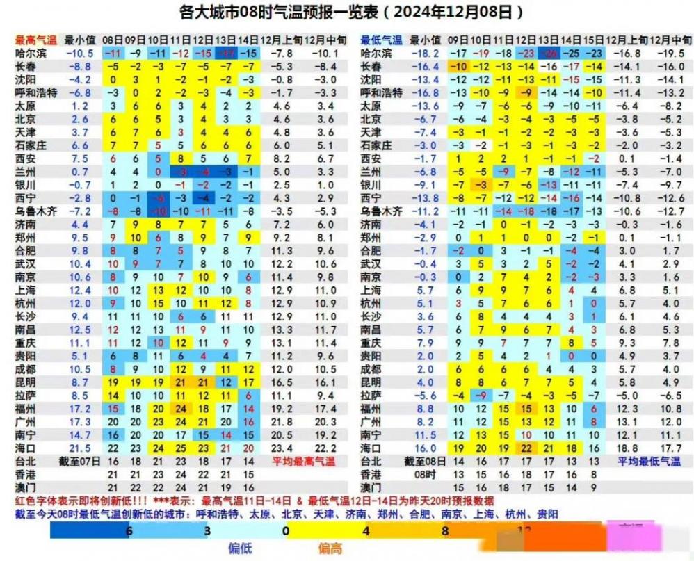 下一波較強(qiáng)冷空氣將無縫對接