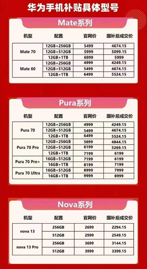 國補政策2025年1月6號最新消息:買手機、平板有補貼了! 華為Mate70 Pro系列國補開始,至高補貼1000元
