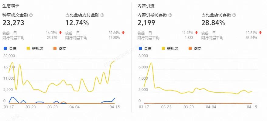 電商運(yùn)營(yíng)從小白到入門(mén):從零開(kāi)始的成長(zhǎng)指南