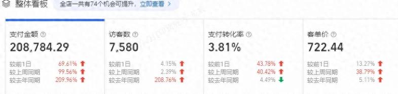 電商運(yùn)營(yíng)從小白到入門(mén):從零開(kāi)始的成長(zhǎng)指南
