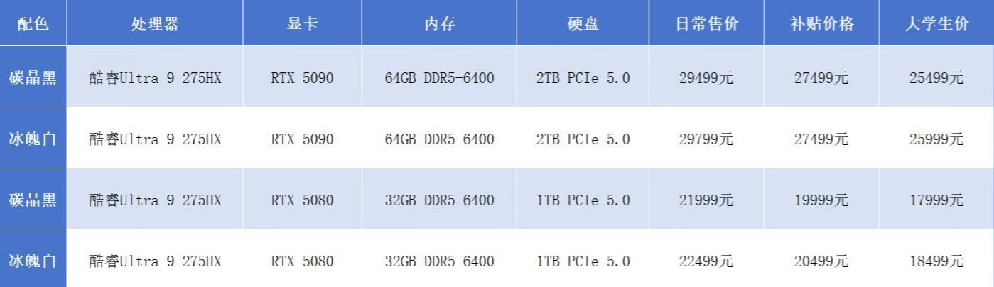 聯(lián)想拯救者Y9000P 2025 至尊版:配置和跑分怎么樣,有什么亮點(diǎn)呢?