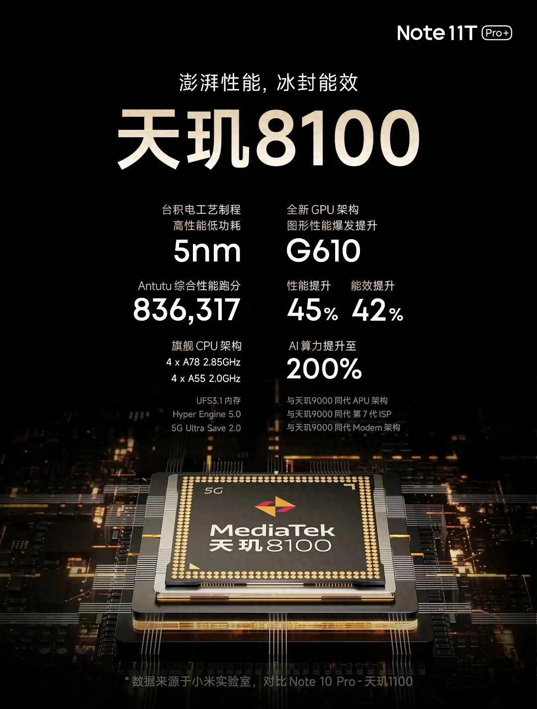 紅米Note11T Pro全網(wǎng)評(píng)價(jià)解析:千元性能機(jī)的取舍之道