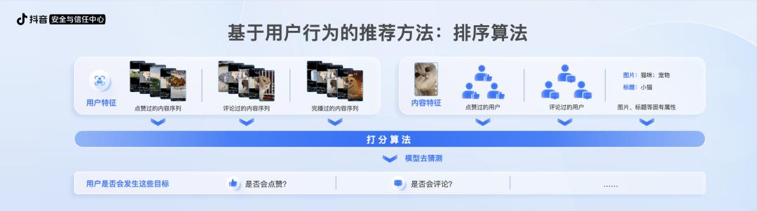 對公眾“敞開”算法,抖音邁出積極一步
