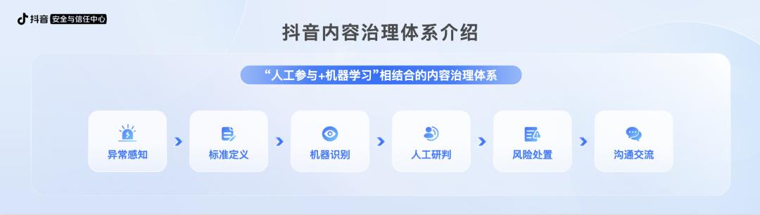 對公眾“敞開”算法,抖音邁出積極一步