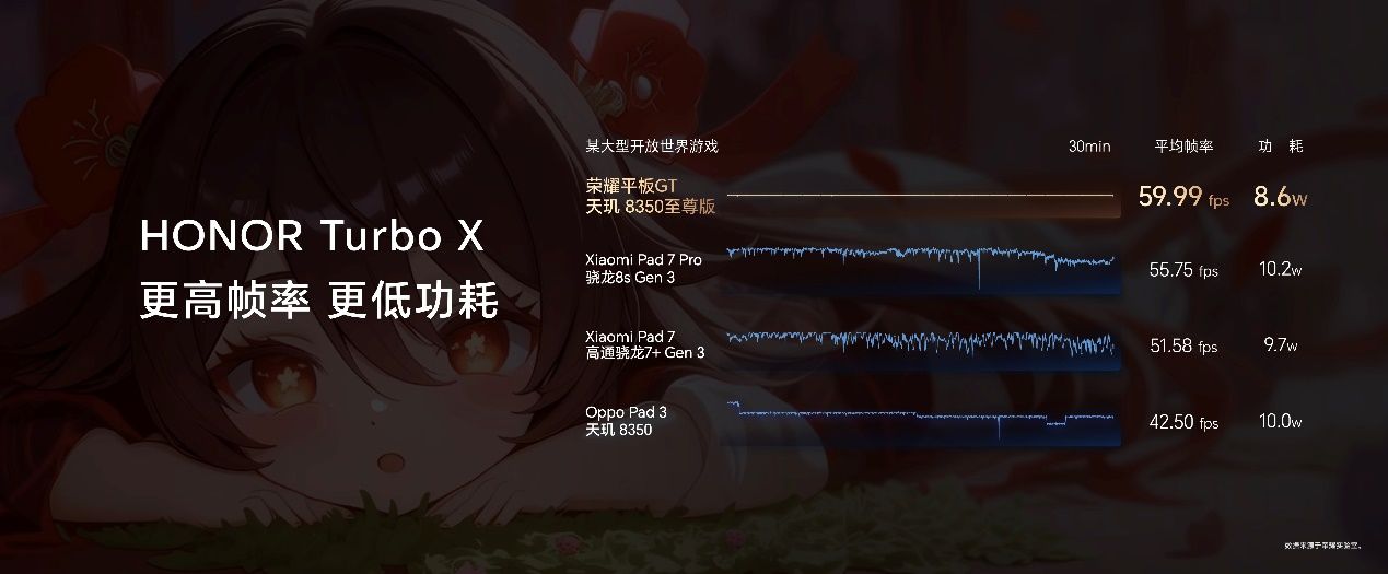 1444.15元起,榮耀平板GT正式發(fā)售,打造平板新巔峰