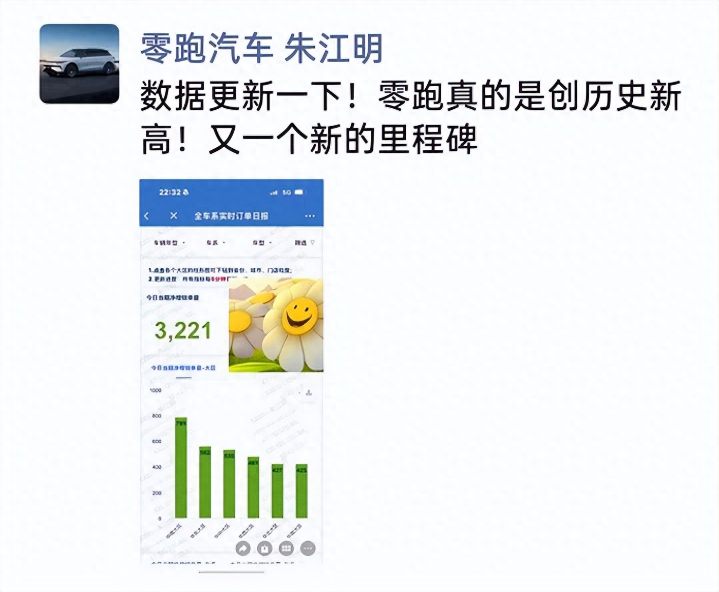 上海車(chē)展百車(chē)首秀,為何眾人目光齊聚零跑?