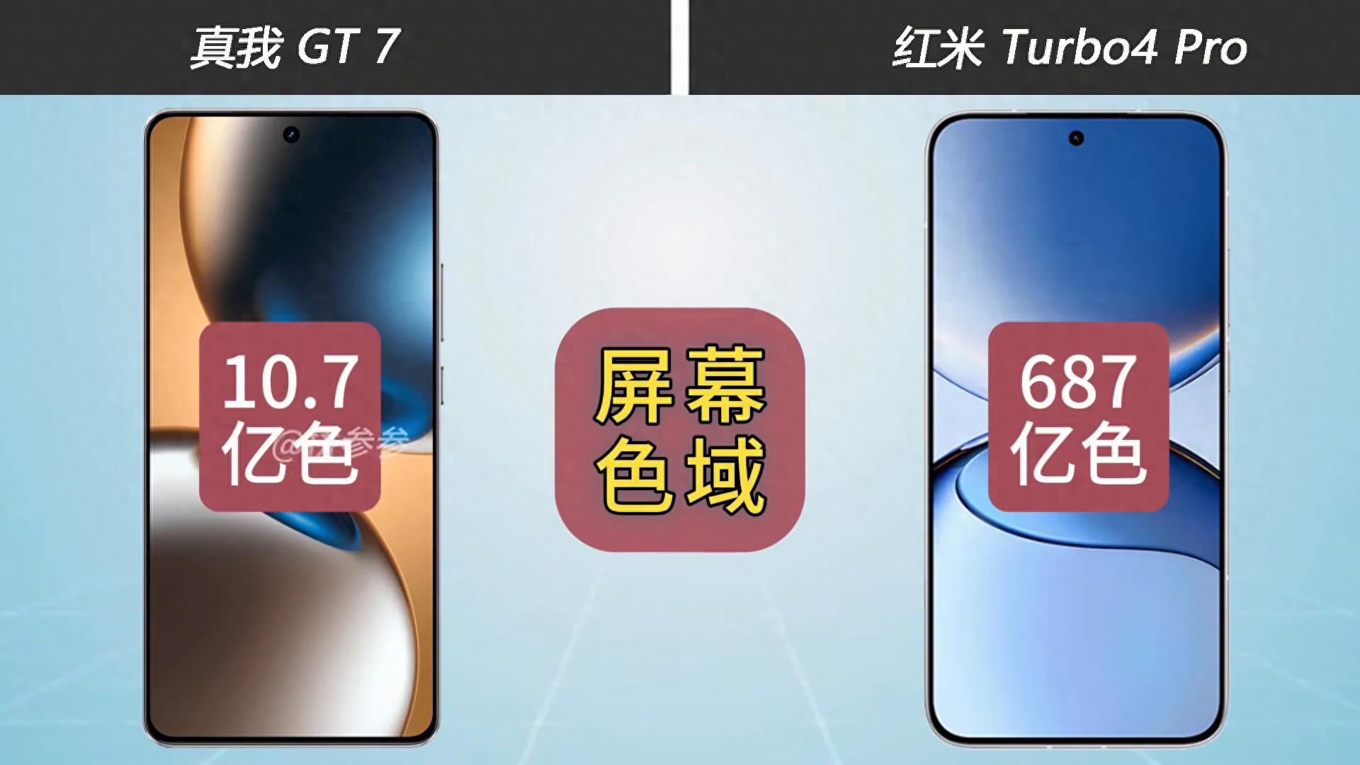 紅米turbo4pro和真我gt7對(duì)比,500之差哪個(gè)更香?