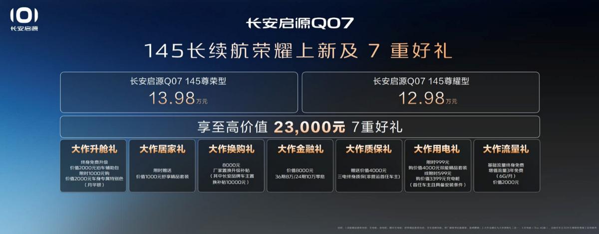 12.98萬開回家,長安啟源Q07 145長續航榮耀上新,價優料足直接殺瘋