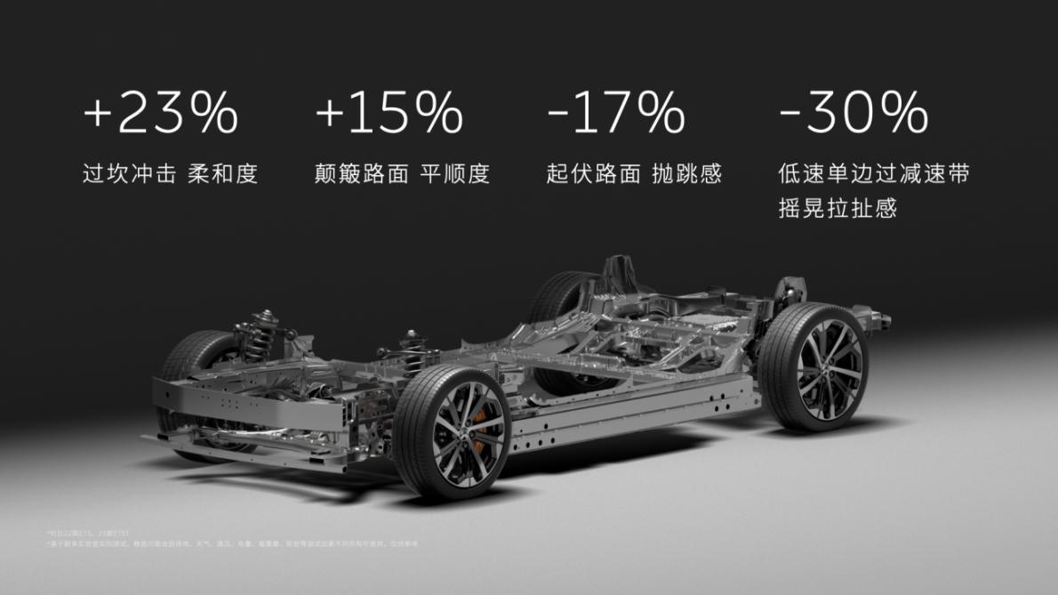 “ET5系”雙車上市 “更橫”的蔚來三步走完成價值重構(gòu)