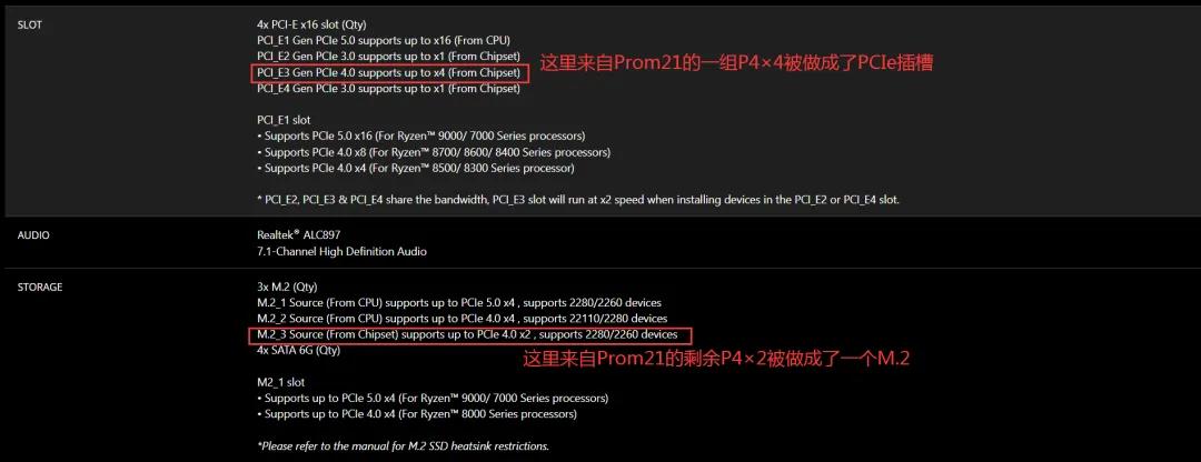 B650芯片組停產(chǎn),B850成主力:AM5主板選購指南